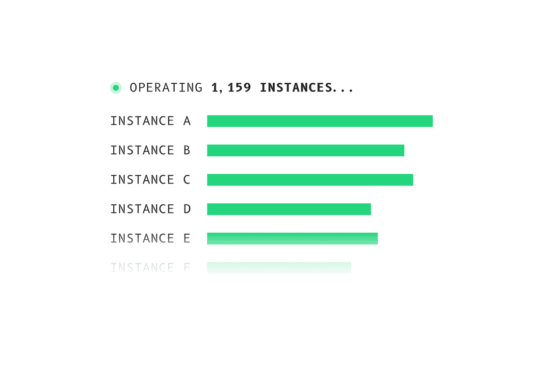 Operating 1,159 instances