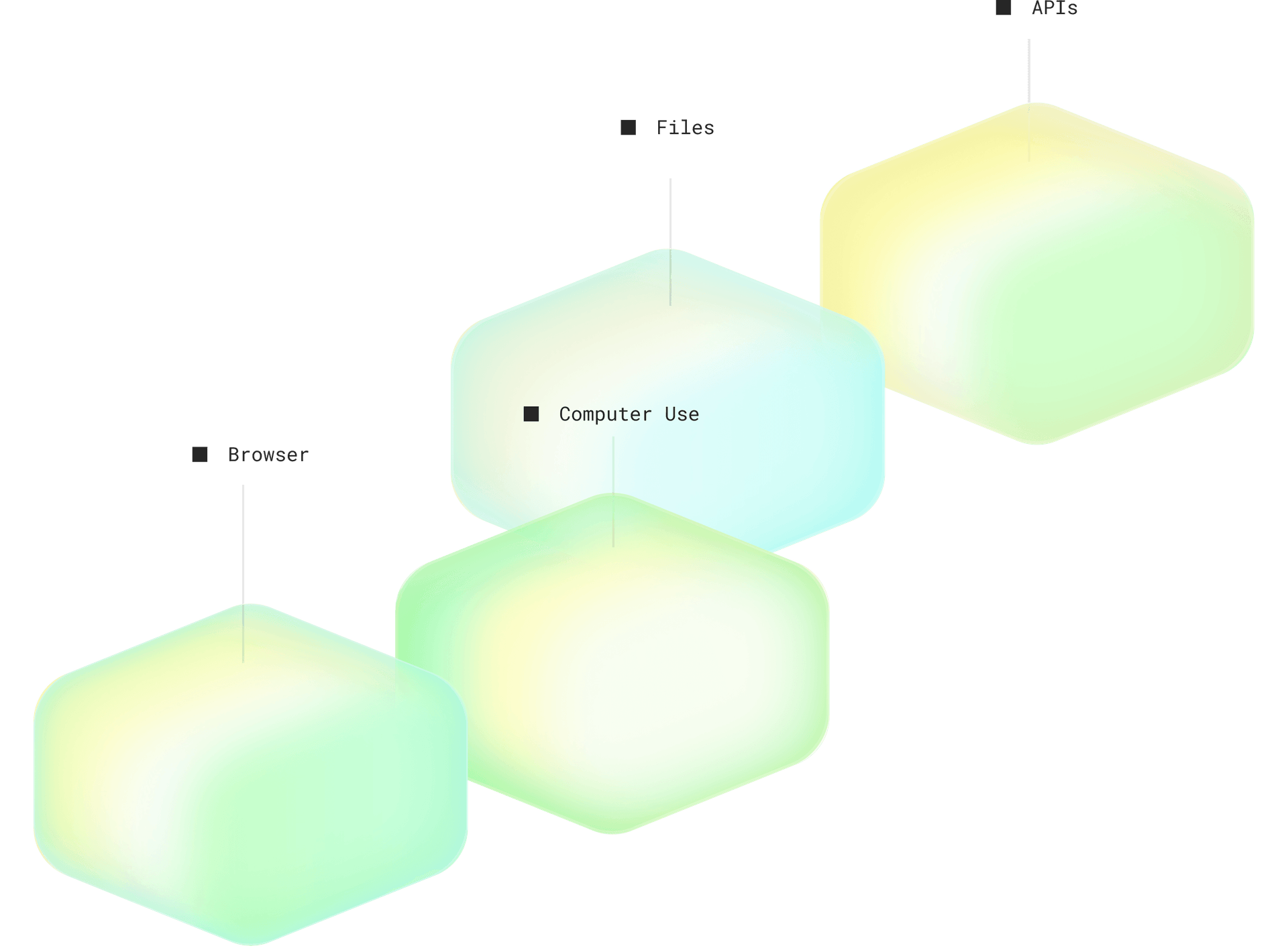 Agent Sandbox — GPU Cloud, Agent Applications, Model APIs diagram