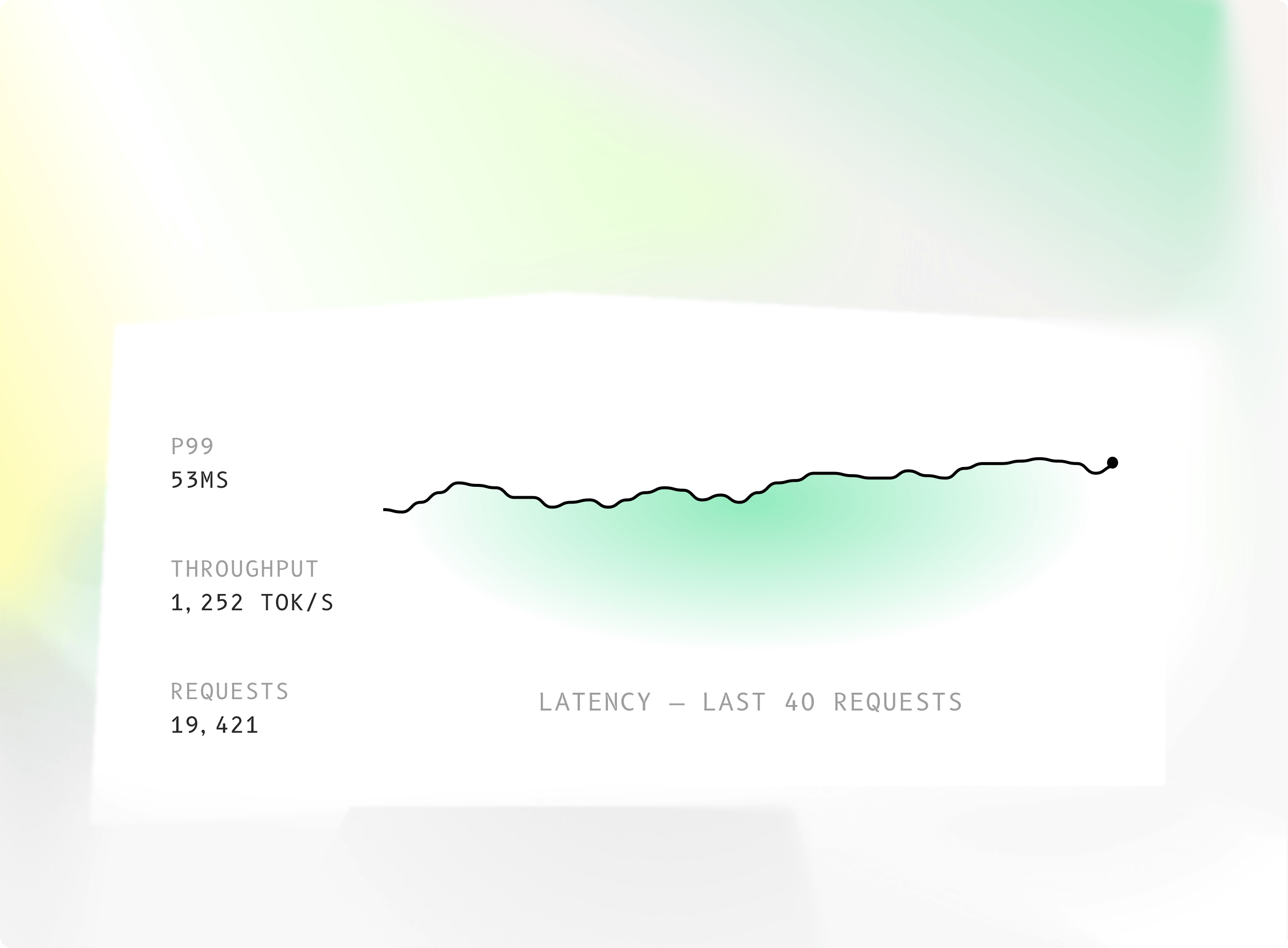 Dedicated Endpoints